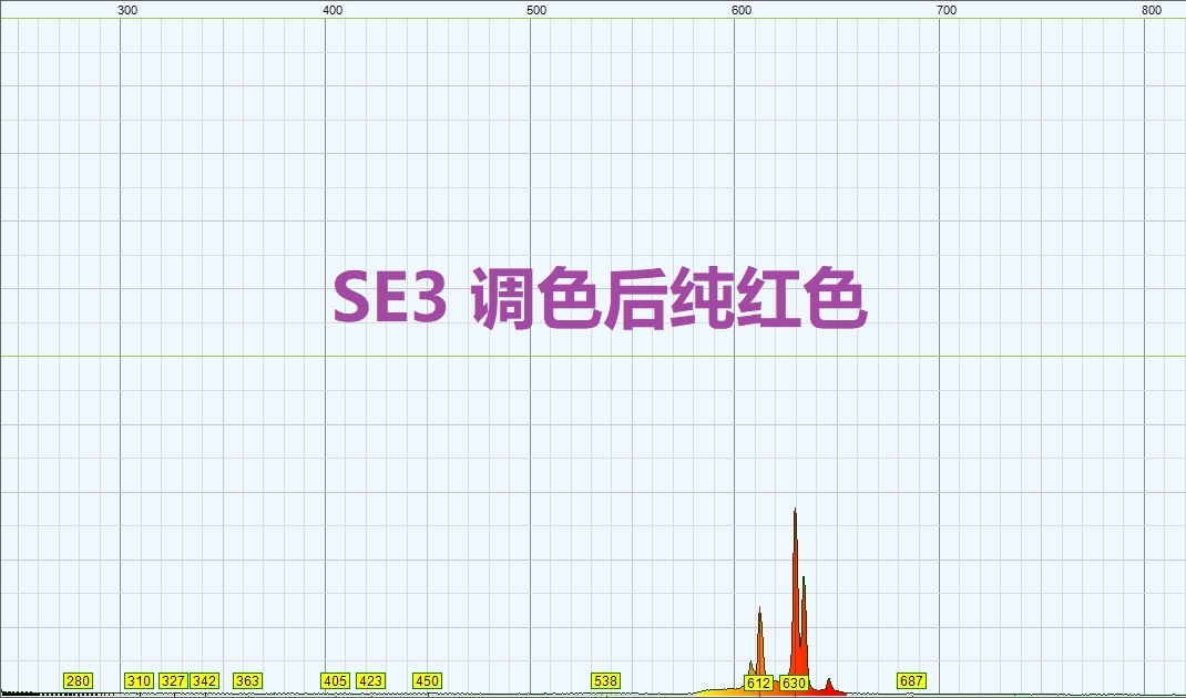 se3-调色后纯红光.jpg